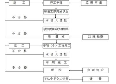 加固工程驗(yàn)收不合格處理辦法，加固工程驗(yàn)收不合格處理辦法，流程、措施與責(zé)任界定詳解 行業(yè)新聞 第6張