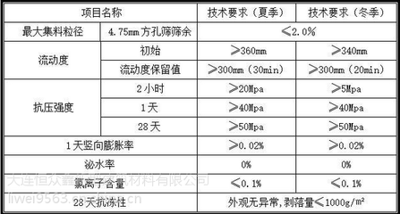 混凝土加固材料的抗壓強度測試，混凝土加固材料抗壓強度測試方法與 行業(yè)新聞 第3張