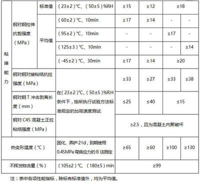 混凝土加固材料的抗壓強度測試，混凝土加固材料抗壓強度測試方法與 行業(yè)新聞 第4張