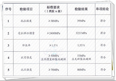 混凝土加固材料的抗壓強度測試，混凝土加固材料抗壓強度測試方法與 行業(yè)新聞 第5張