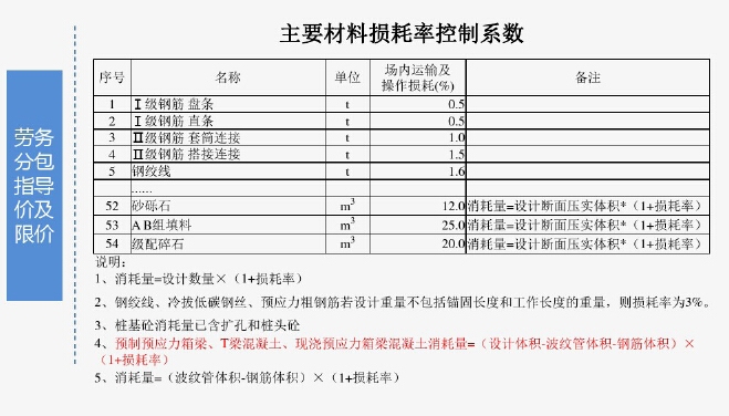 加固工程材料損耗控制措施，加固工程材料損耗控制措施，提升效益與質(zhì)量的關(guān)鍵舉措 行業(yè)新聞 第2張