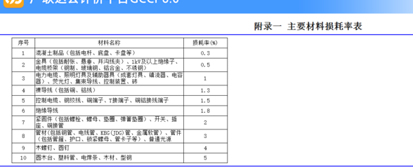 加固工程材料損耗控制措施，加固工程材料損耗控制措施，提升效益與質(zhì)量的關(guān)鍵舉措 行業(yè)新聞 第6張