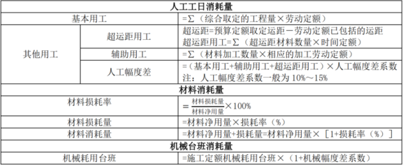 加固工程材料損耗控制措施，加固工程材料損耗控制措施，提升效益與質(zhì)量的關(guān)鍵舉措 行業(yè)新聞 第4張