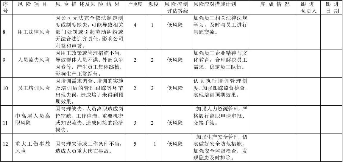 房建項目風(fēng)險應(yīng)對策略案例，房建項目風(fēng)險應(yīng)對策略案例剖析 行業(yè)新聞 第6張