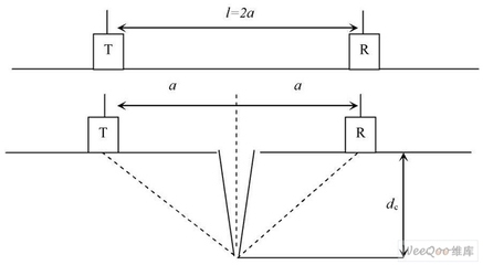 超聲波檢測混凝土裂縫原理，超聲波檢測混凝土裂縫原理 行業(yè)新聞 第2張