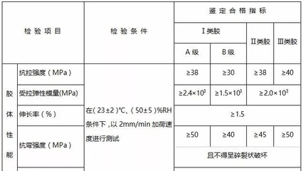 加固材料性能對(duì)比研究，加固材料性能對(duì)比研究 行業(yè)新聞 第6張
