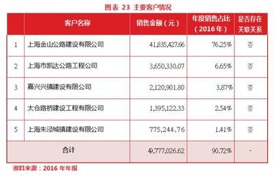加固公司市場口碑調(diào)查，加固公司市場口碑調(diào)查，探尋行業(yè)聲譽(yù) 行業(yè)新聞 第4張