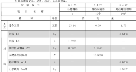 加固工程材料損耗率如何估算，加固工程材料損耗率估算方法及要點 行業(yè)新聞 第4張