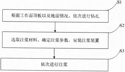 不同地質(zhì)條件下加固方法選擇，地質(zhì)條件差異下的加固方法優(yōu)選策略 行業(yè)新聞 第6張