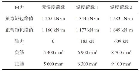 荷載條件對(duì)裂縫發(fā)展的影響，荷載條件如何影響裂縫 行業(yè)新聞 第4張