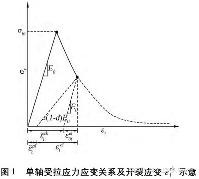 荷載條件對(duì)裂縫發(fā)展的影響，荷載條件如何影響裂縫 行業(yè)新聞 第5張