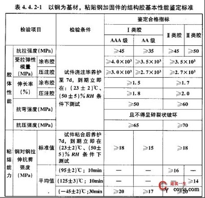 加固工程強制性條文內容，加固工程強制性條文核心要點解讀 行業(yè)新聞 第6張