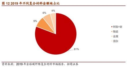 混雜碳纖維技術應用實例，混雜碳纖維技術應用實例 行業(yè)新聞 第5張
