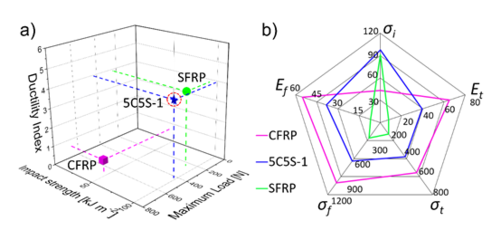 混雜碳纖維技術應用實例，混雜碳纖維技術應用實例 行業(yè)新聞 第4張