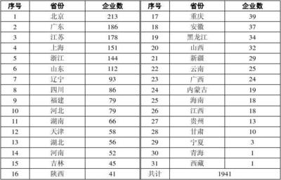 工程設(shè)計甲級資質(zhì)申請條件，工程設(shè)計甲級資質(zhì)申請條件全解析 行業(yè)新聞 第3張