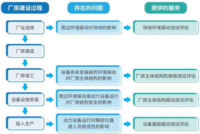廠房環(huán)境影響評估法規(guī)依據(jù)，廠房環(huán)境影響評估法規(guī)依據(jù)全解析 行業(yè)新聞 第3張