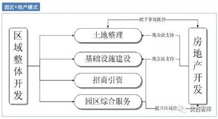 廠房資源整合計劃案例，廠房資源整合計劃，成功案例剖析 行業(yè)新聞 第2張