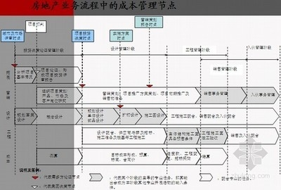 廠房設(shè)計成本控制案例分析，廠房設(shè)計成本控制，典型案例深度剖析 行業(yè)新聞 第3張