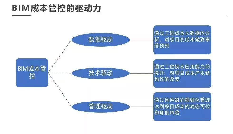 廠房設(shè)計成本控制案例分析，廠房設(shè)計成本控制，典型案例深度剖析 行業(yè)新聞 第4張