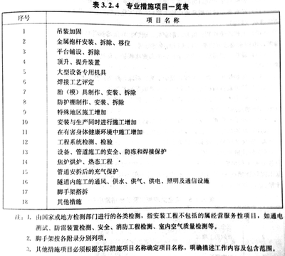 加固工程師必備技能清單，加固工程師核心技能全攻略，必備能力一網(wǎng)打盡 行業(yè)新聞 第3張