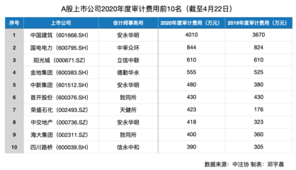 更換審計(jì)機(jī)構(gòu)的條件是什么？更換審計(jì)機(jī)構(gòu)需滿足 行業(yè)新聞 第2張
