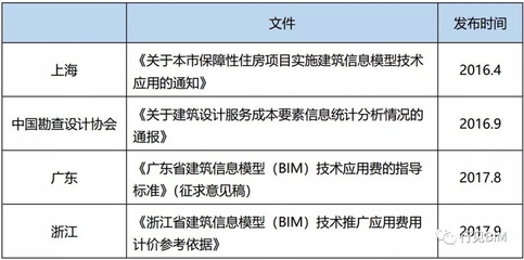 BIM技術(shù)在施工中的應(yīng)用案例，BIM技術(shù)在施工中的實(shí)際應(yīng)用案例剖析 行業(yè)新聞 第2張