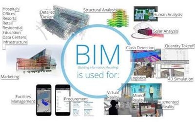 BIM技術(shù)在施工中的應(yīng)用案例，BIM技術(shù)在施工中的實(shí)際應(yīng)用案例剖析 行業(yè)新聞 第4張