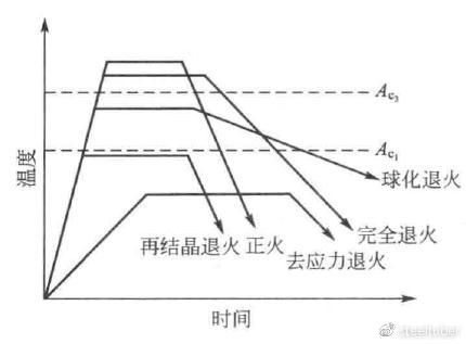 不同金屬熱處理效果比較，不同金屬熱處理效果對(duì)比 行業(yè)新聞 第4張