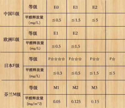 環(huán)保加固材料的國(guó)際標(biāo)準(zhǔn)對(duì)比，環(huán)保加固材料，國(guó)際標(biāo)準(zhǔn)對(duì)比分析 行業(yè)新聞 第6張