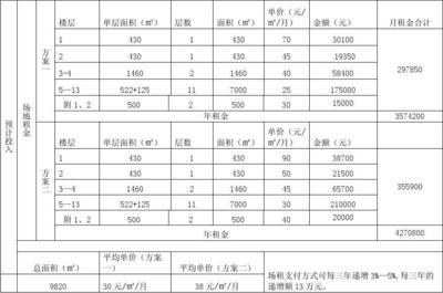 30間房的酒店投資預(yù)算，30間房酒店投資預(yù)算全解析 行業(yè)新聞 第4張