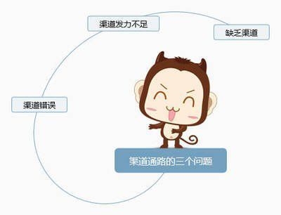 大學(xué)生商業(yè)模式畫(huà)布作業(yè)，大學(xué)生商業(yè)模式畫(huà)布作業(yè)，探索商業(yè)創(chuàng)新 行業(yè)新聞 第2張