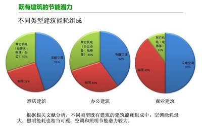 改造前后建筑能耗對(duì)比，建筑改造，能耗之變，改造前后大不同，或者，建筑改造前后，能耗對(duì)比的顯著差異，或者 行業(yè)新聞 第5張