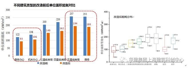 改造前后建筑能耗對(duì)比，建筑改造，能耗之變，改造前后大不同，或者，建筑改造前后，能耗對(duì)比的顯著差異，或者 行業(yè)新聞 第6張