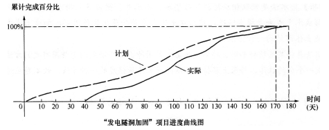 加固設(shè)計變更對工期的影響，加固設(shè)計變更對工期 行業(yè)新聞 第3張