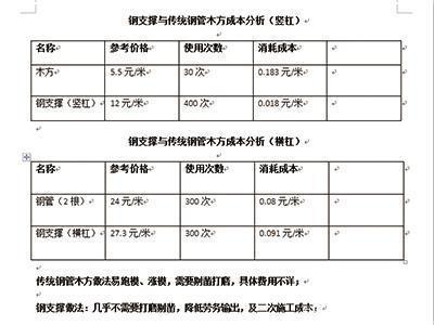 環(huán)保加固方法的成本效益分析，環(huán)保加固方法成本效益深度剖析，綠色與經(jīng)濟(jì)的平衡之道 行業(yè)新聞 第6張