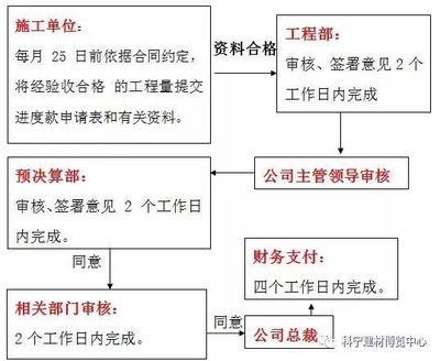 工程進(jìn)度款支付流程詳解，工程進(jìn)度款支付，流程、要點(diǎn)與 行業(yè)新聞 第6張