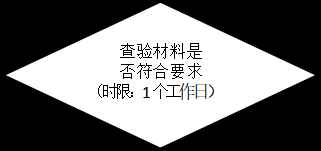 工程竣工驗收備案流程，工程竣工驗收備案流程 行業(yè)新聞 第2張