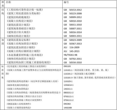 加固工程材料驗收標(biāo)準(zhǔn)，加固工程材料驗收標(biāo)準(zhǔn)，規(guī)范與要點 行業(yè)新聞 第3張