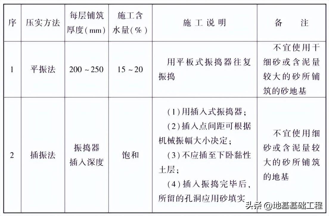加固工程驗(yàn)收新標(biāo)準(zhǔn)解讀，加固工程驗(yàn)收新標(biāo)準(zhǔn)全解析，要點(diǎn)、影響與實(shí)施要點(diǎn) 行業(yè)新聞 第2張
