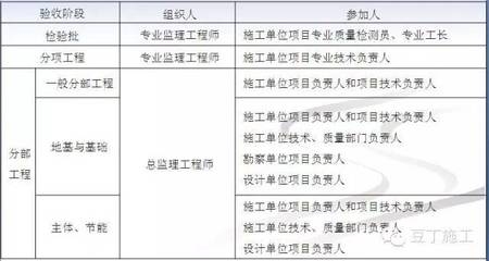加固工程驗(yàn)收新標(biāo)準(zhǔn)解讀，加固工程驗(yàn)收新標(biāo)準(zhǔn)全解析，要點(diǎn)、影響與實(shí)施要點(diǎn) 行業(yè)新聞 第3張