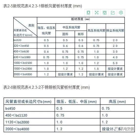 加固工程驗(yàn)收新標(biāo)準(zhǔn)解讀，加固工程驗(yàn)收新標(biāo)準(zhǔn)全解析，要點(diǎn)、影響與實(shí)施要點(diǎn) 行業(yè)新聞 第5張