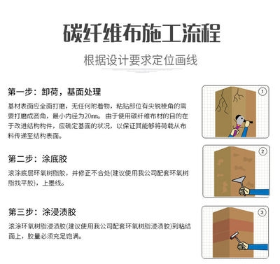 加固設(shè)計(jì)對(duì)固有頻率的具體影響，加固設(shè)計(jì)對(duì)結(jié)構(gòu)固有頻率影響之探究 行業(yè)新聞 第3張
