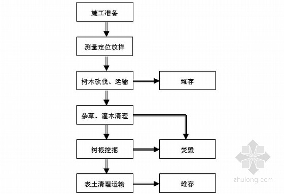 加固工程驗(yàn)收流程圖解，加固工程驗(yàn)收流程圖解，步驟、要點(diǎn)與規(guī)范詳解 行業(yè)新聞 第6張