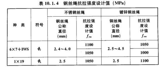 加固設(shè)計(jì)規(guī)范更新周期，加固設(shè)計(jì)規(guī)范更新周期，行業(yè)動(dòng)態(tài)與 行業(yè)新聞 第6張