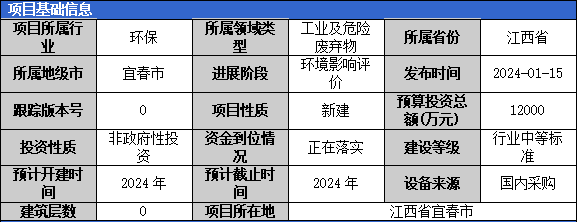加固工程廢棄物處理案例，加固工程廢棄物處理，案例剖析與 行業(yè)新聞 第2張