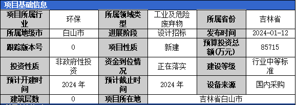 加固工程廢棄物處理案例，加固工程廢棄物處理，案例剖析與 行業(yè)新聞 第5張