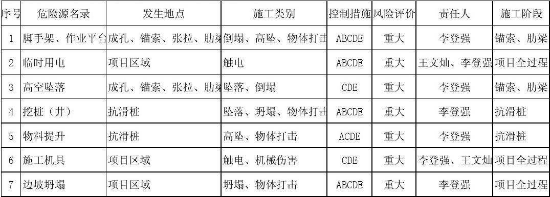 加固工程風(fēng)險評估的關(guān)鍵因素，加固工程風(fēng)險評估，關(guān)鍵因素全解析 行業(yè)新聞 第4張