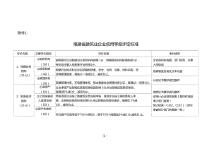加固設(shè)計(jì)企業(yè)信譽(yù)評(píng)價(jià)標(biāo)準(zhǔn)，加固設(shè)計(jì)企業(yè)信譽(yù)評(píng)價(jià)標(biāo)準(zhǔn)之構(gòu)建與 行業(yè)新聞 第3張