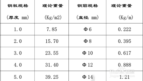 鋼板重量單位換算指南，鋼板重量單位換算全攻略，輕松掌握噸、千克與磅 行業(yè)新聞 第2張