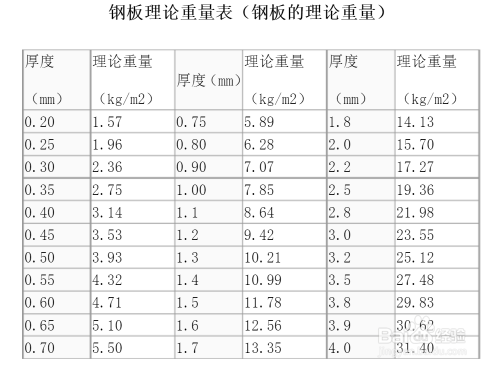 鋼板重量單位換算指南，鋼板重量單位換算全攻略，輕松掌握噸、千克與磅 行業(yè)新聞 第4張